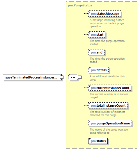 pm_wsdl_diagrams/pm_wsdl_p104.png