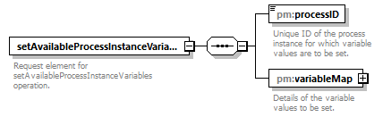 pm_wsdl_diagrams/pm_wsdl_p105.png