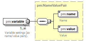 pm_wsdl_diagrams/pm_wsdl_p108.png