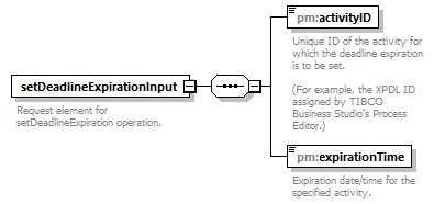 pm_wsdl_diagrams/pm_wsdl_p109.png