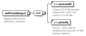 pm_wsdl_diagrams/pm_wsdl_p112.png