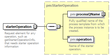 pm_wsdl_diagrams/pm_wsdl_p115.png