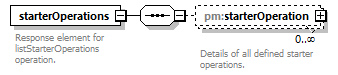 pm_wsdl_diagrams/pm_wsdl_p116.png