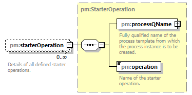 pm_wsdl_diagrams/pm_wsdl_p117.png