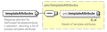 pm_wsdl_diagrams/pm_wsdl_p121.png