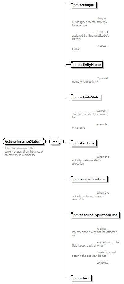 pm_wsdl_diagrams/pm_wsdl_p123.png