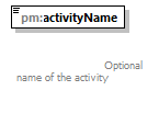 pm_wsdl_diagrams/pm_wsdl_p125.png