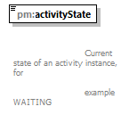 pm_wsdl_diagrams/pm_wsdl_p126.png