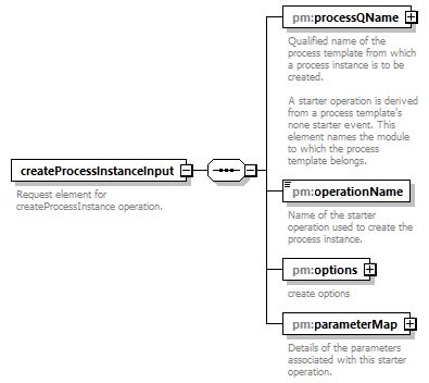 pm_wsdl_diagrams/pm_wsdl_p13.png