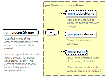 pm_wsdl_diagrams/pm_wsdl_p14.png