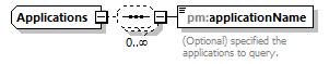 pm_wsdl_diagrams/pm_wsdl_p141.png