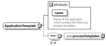 pm_wsdl_diagrams/pm_wsdl_p143.png