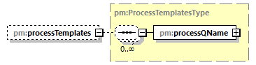 pm_wsdl_diagrams/pm_wsdl_p144.png