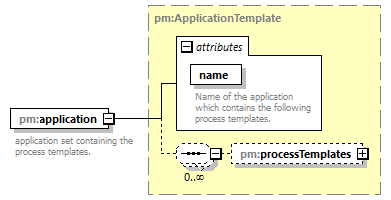 pm_wsdl_diagrams/pm_wsdl_p146.png