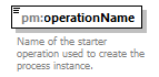 pm_wsdl_diagrams/pm_wsdl_p15.png