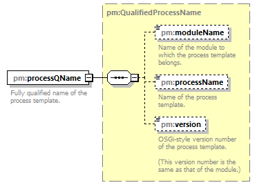 pm_wsdl_diagrams/pm_wsdl_p150.png