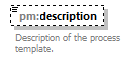 pm_wsdl_diagrams/pm_wsdl_p151.png