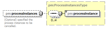 pm_wsdl_diagrams/pm_wsdl_p153.png