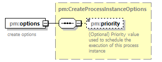 pm_wsdl_diagrams/pm_wsdl_p16.png