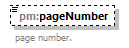 pm_wsdl_diagrams/pm_wsdl_p168.png
