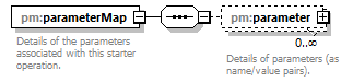 pm_wsdl_diagrams/pm_wsdl_p17.png