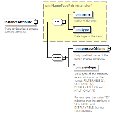 pm_wsdl_diagrams/pm_wsdl_p178.png