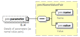 pm_wsdl_diagrams/pm_wsdl_p18.png