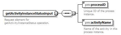 pm_wsdl_diagrams/pm_wsdl_p19.png