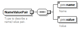 pm_wsdl_diagrams/pm_wsdl_p210.png