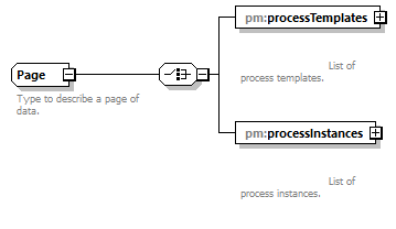 pm_wsdl_diagrams/pm_wsdl_p216.png