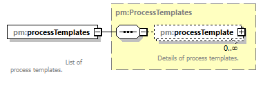 pm_wsdl_diagrams/pm_wsdl_p217.png