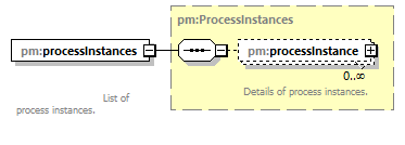 pm_wsdl_diagrams/pm_wsdl_p218.png