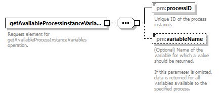 pm_wsdl_diagrams/pm_wsdl_p22.png