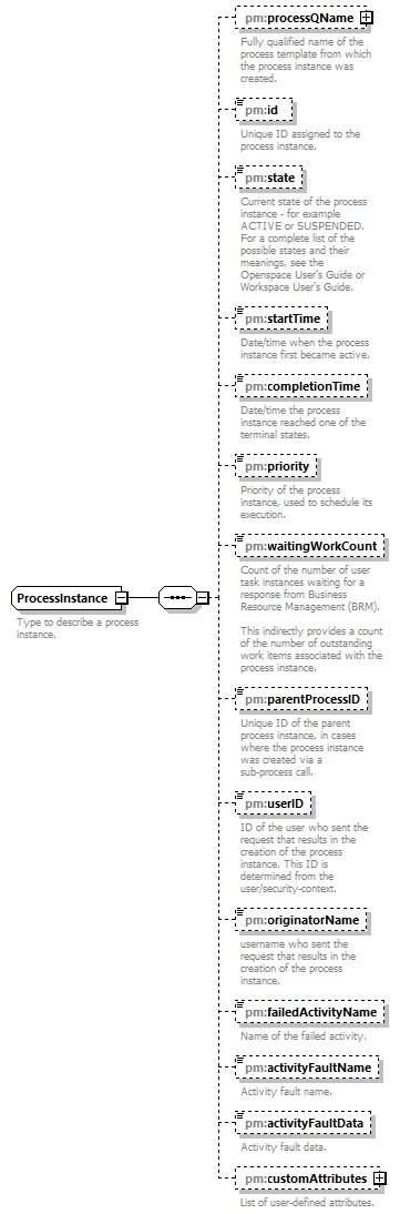 pm_wsdl_diagrams/pm_wsdl_p223.png