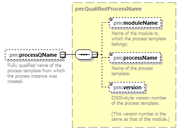 pm_wsdl_diagrams/pm_wsdl_p224.png