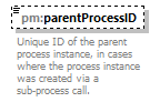 pm_wsdl_diagrams/pm_wsdl_p231.png