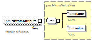 pm_wsdl_diagrams/pm_wsdl_p238.png