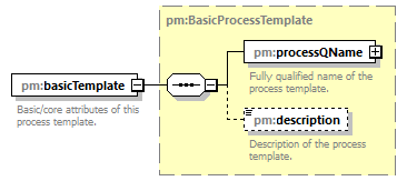 pm_wsdl_diagrams/pm_wsdl_p244.png