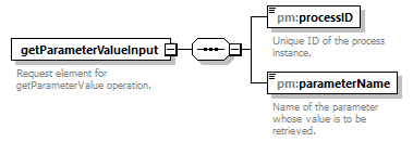 pm_wsdl_diagrams/pm_wsdl_p25.png