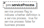 pm_wsdl_diagrams/pm_wsdl_p250.png