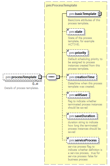 pm_wsdl_diagrams/pm_wsdl_p252.png