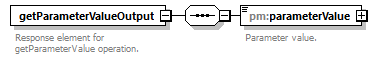 pm_wsdl_diagrams/pm_wsdl_p28.png