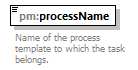 pm_wsdl_diagrams/pm_wsdl_p281.png