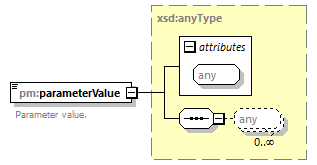 pm_wsdl_diagrams/pm_wsdl_p29.png