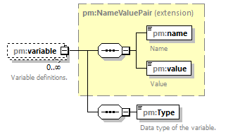 pm_wsdl_diagrams/pm_wsdl_p3.png