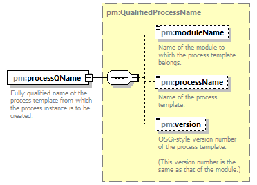 pm_wsdl_diagrams/pm_wsdl_p300.png