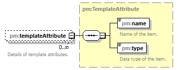 pm_wsdl_diagrams/pm_wsdl_p304.png