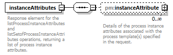 pm_wsdl_diagrams/pm_wsdl_p33.png