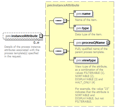 pm_wsdl_diagrams/pm_wsdl_p34.png