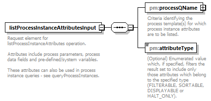 pm_wsdl_diagrams/pm_wsdl_p39.png